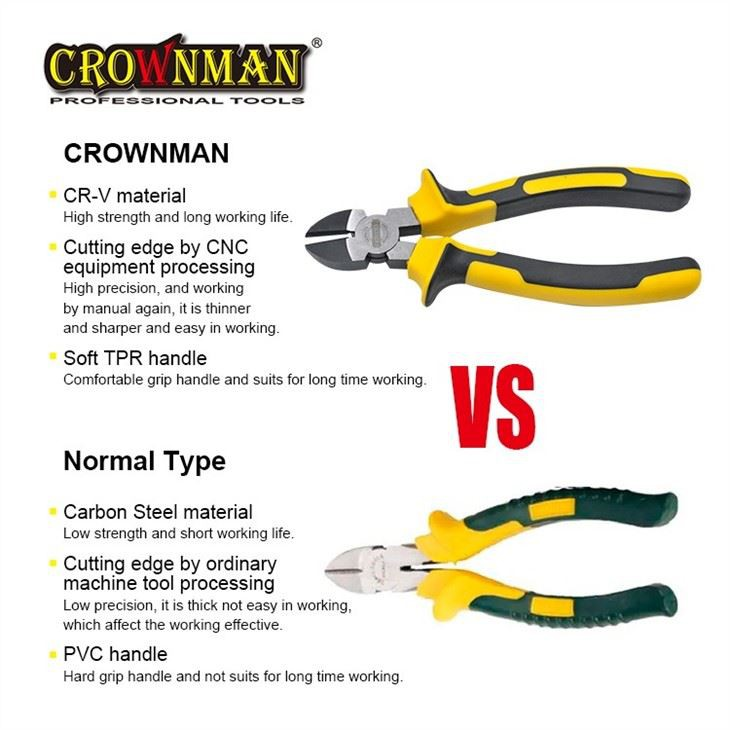 Pince coupante diagonale pour outils à main de type allemand