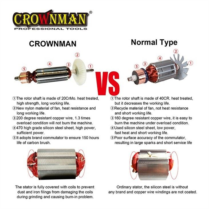 Meuleuse d'angle CROWNMAN